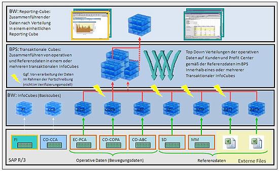 Activity Based Management, Actvity Based Costing