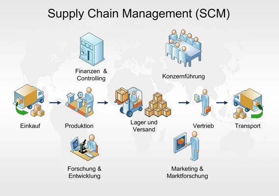 Supply Chain Management